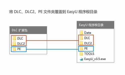 优启通VIP版(EasyU) v3.7.2025.0226