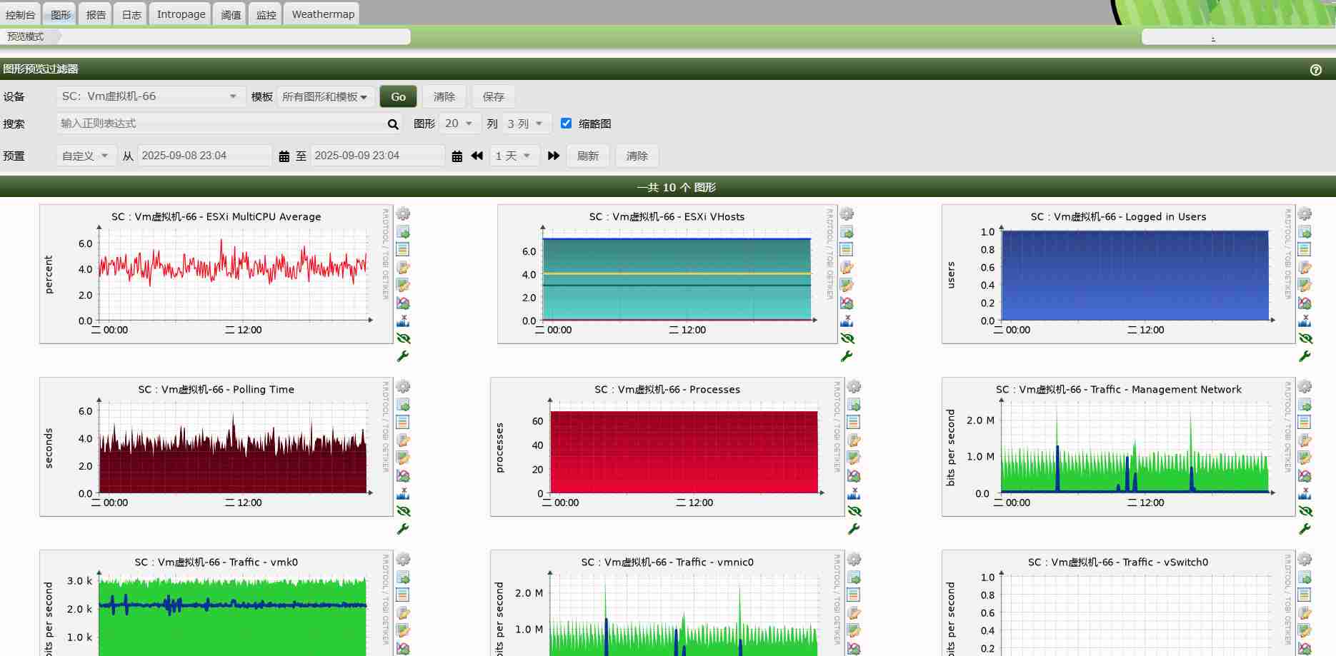 cacti 1.2.30网络设备服务器流量监控