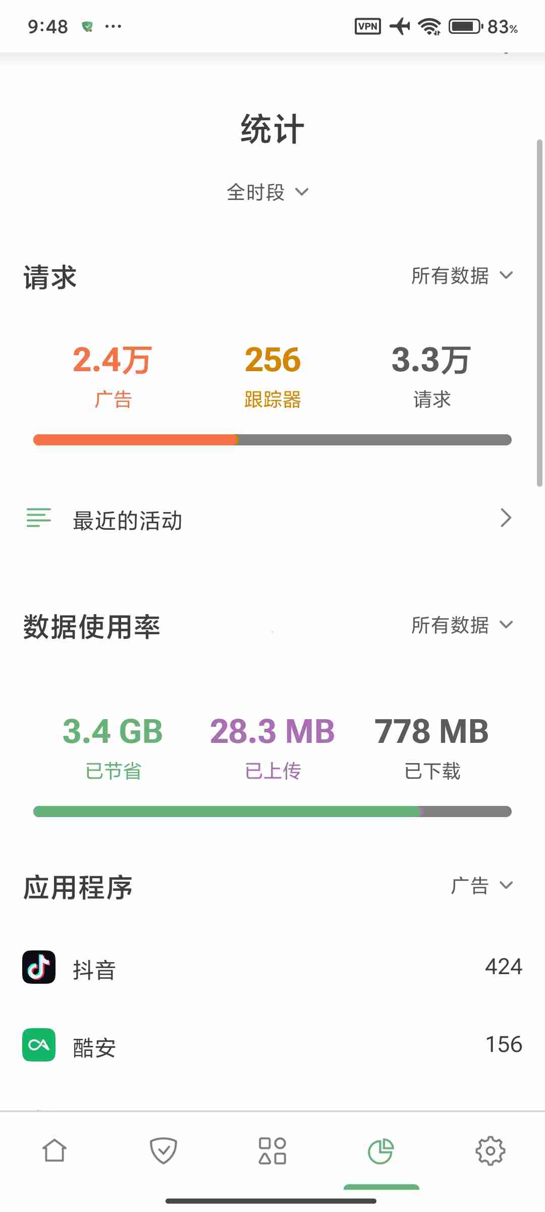 AdGuard v4.14.1广告拦截神器🏀附番茄小说游戏拦截规则