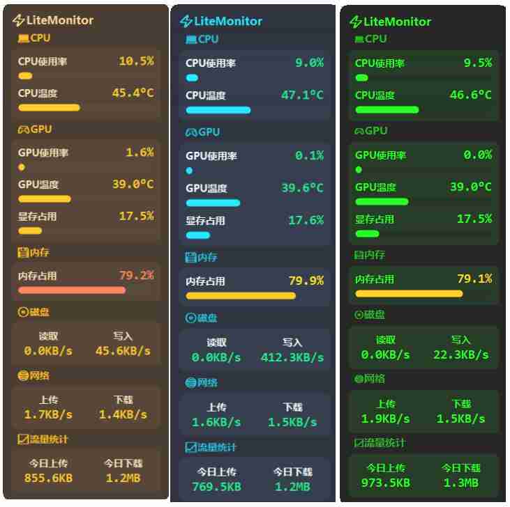 免费 · 开源 · 轻量 · 桌面硬件性能监控软件