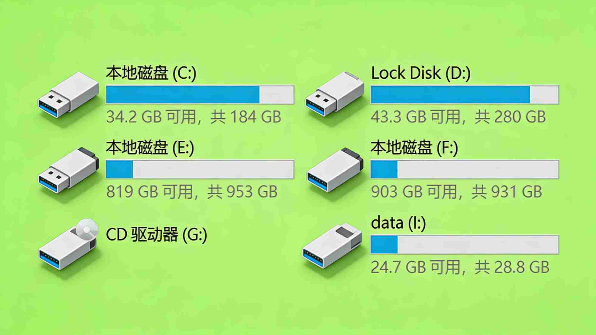 [自定义u盘图标] 让你的u盘图标比较个性化