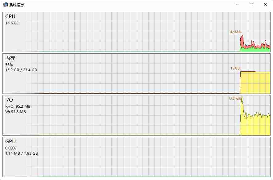 系统监控高级分析功能(SystemInformer)V3.2.6 中文绿色版
